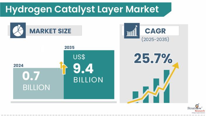 Hydrogen-Catalyst-Layer-Market-Insights